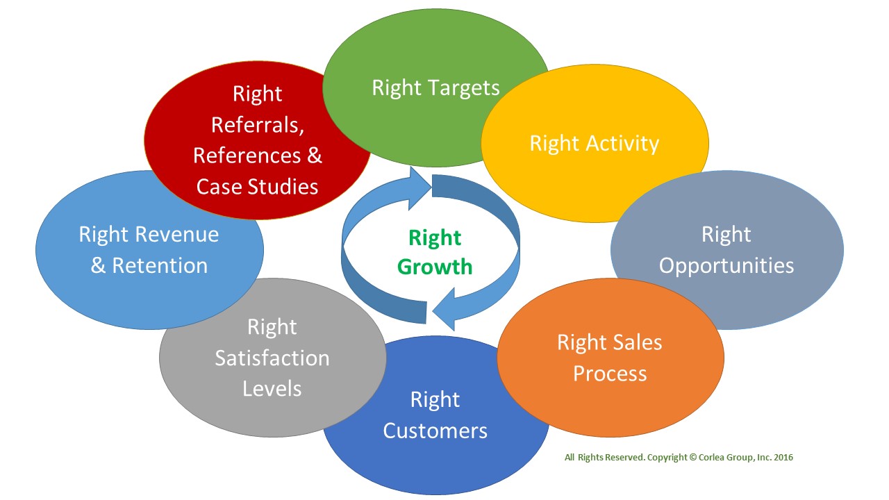 CG Right Growth Model 2016